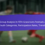 Gender Representation In FIFA Grassroots Festivals 2025: Female Participation, Initiatives, Challenges