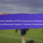 Impact of Social Media on FIFA Grassroots Festivals 2025 Participation: Campaigns, Reach, Engagement