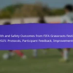 Influence of Local Events on FIFA Grassroots Festivals 2025: Integration, Participation, Outcomes