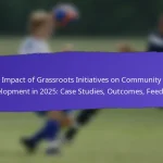 Role of Technology in Community Engagement at FIFA Grassroots Festivals 2025: Apps, Platforms, Feedback