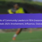 Impact of Sponsorship on FIFA Grassroots Festivals 2025: Funding, Visibility, Outcomes