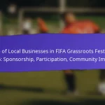 Partnerships With Schools For FIFA Grassroots Festivals 2025: Programs, Involvement, Outcomes