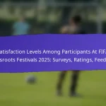 Diversity In FIFA Grassroots Festivals 2025: Representation, Inclusivity, Outreach Efforts