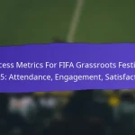 Partnerships With Local Organisations In FIFA Grassroots Festivals 2025: Collaborations, Benefits, Outcomes