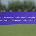 Impact of Local Culture on FIFA Grassroots Festivals 2025: Traditions, Activities, Community Involvement